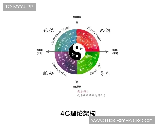 教练组强调重建团队信任，用教练体系赋能团队成长