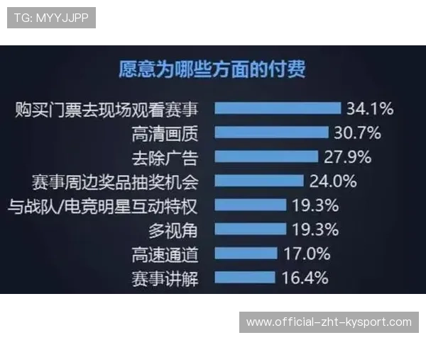 电竞行业的发展机遇与瓶颈